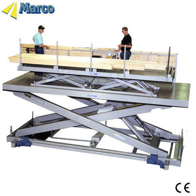 CE-goedgekeurde Marco Twin Scissor Lift Table voor een soepele verwerking van materiaal in het magazijn